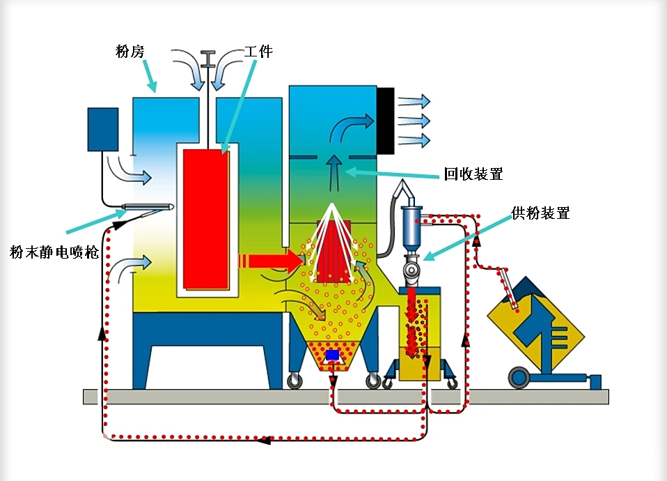 powder coating equipment