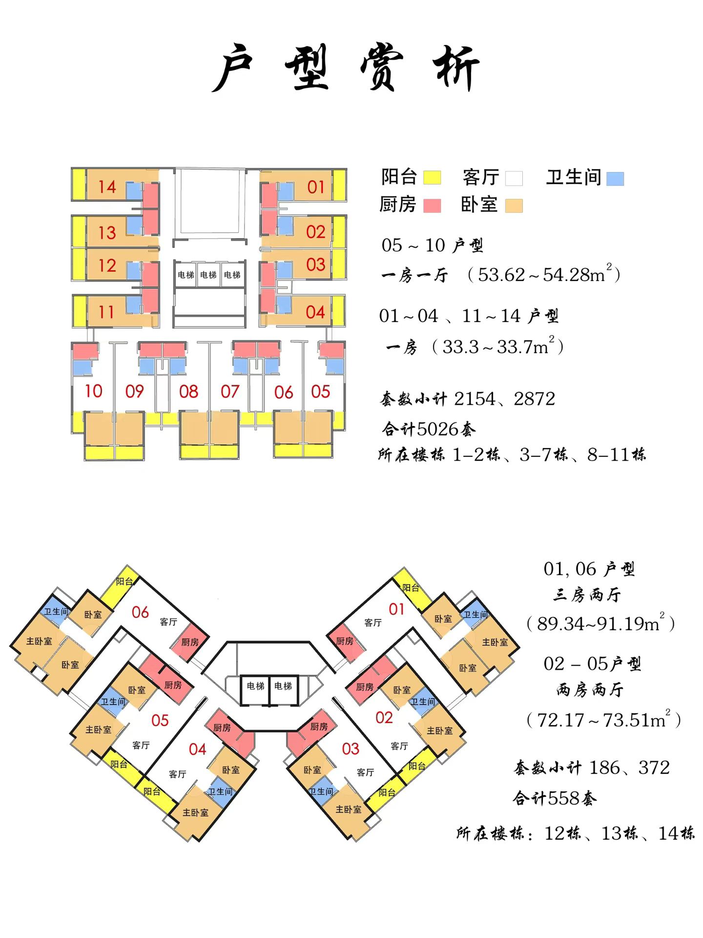 光明区凤凰14栋大花园社区1.4万/平米起民水民电带燃气