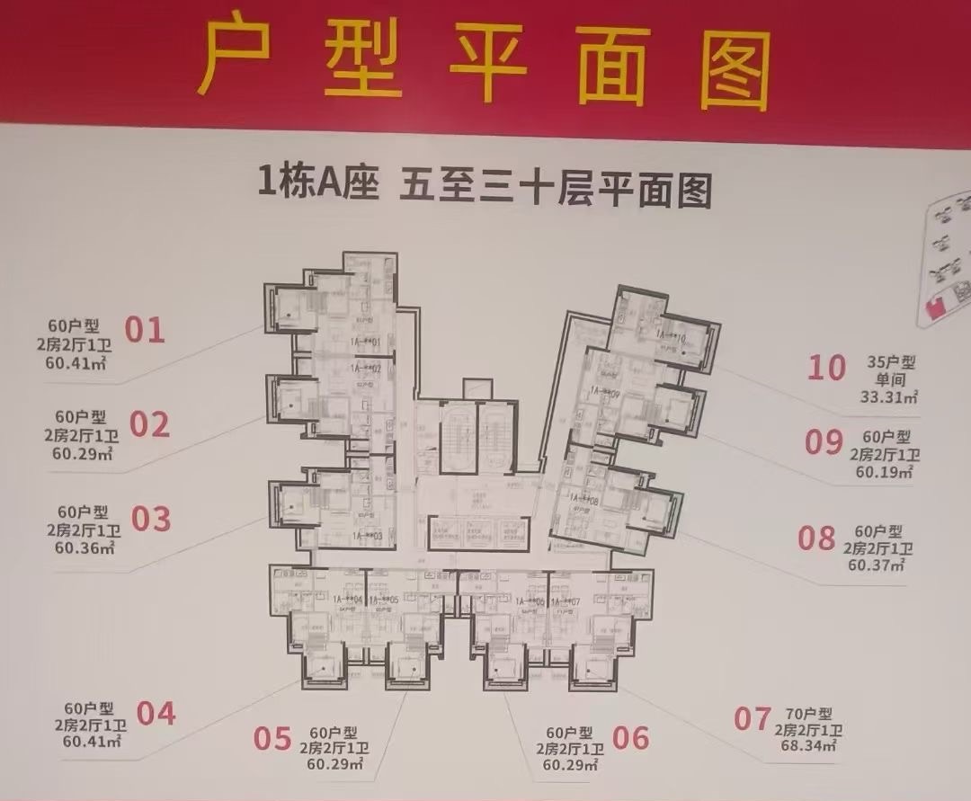 光明高铁站旁10栋高端统建房单价1.3万/平起自带幼儿园车位配套