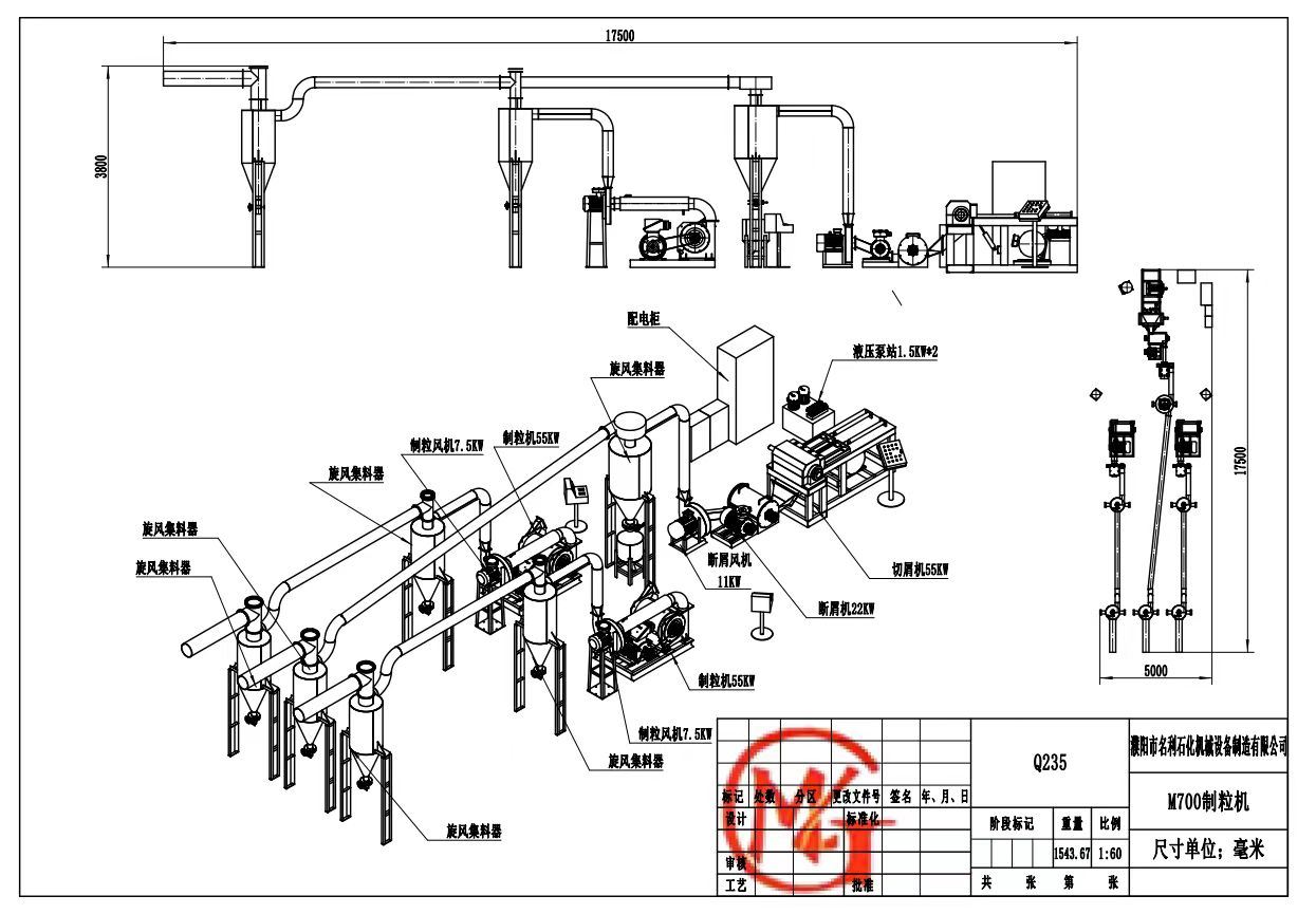 Granulator Parameter Table