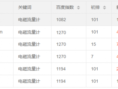 电磁流量计