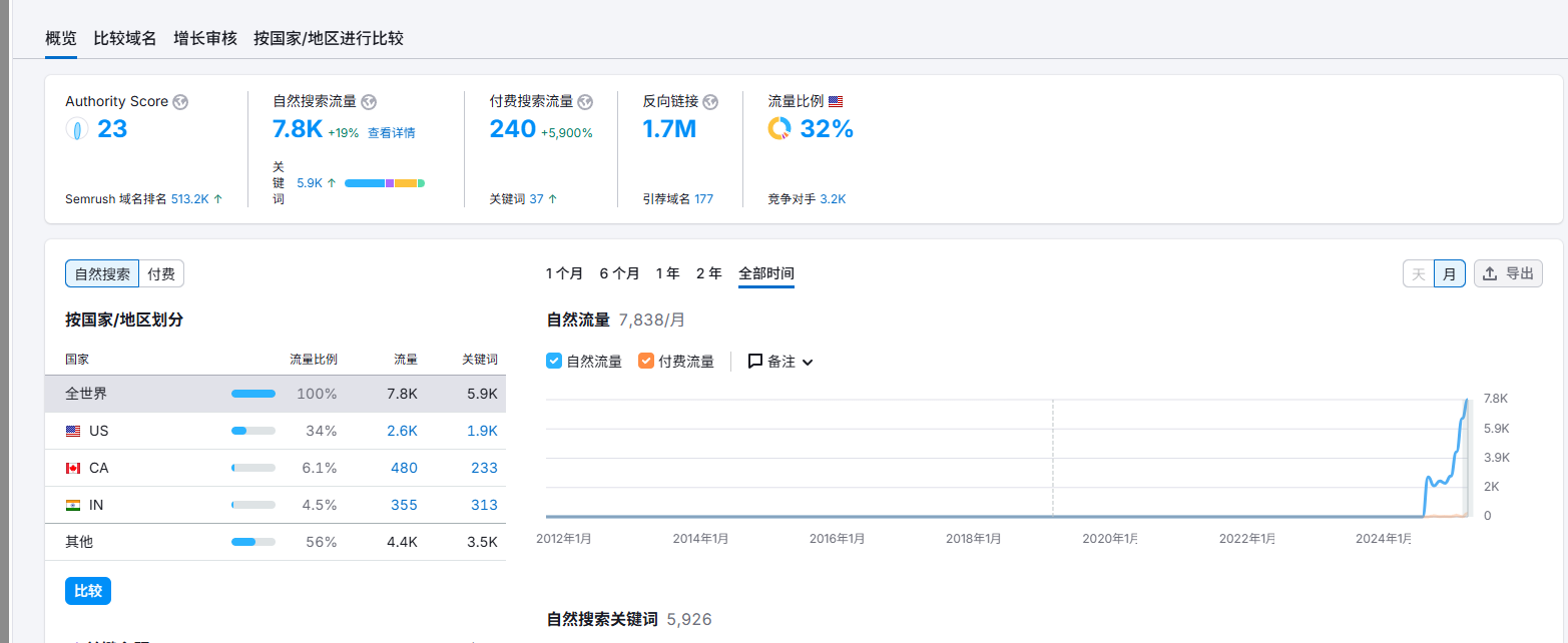 谷歌SEO