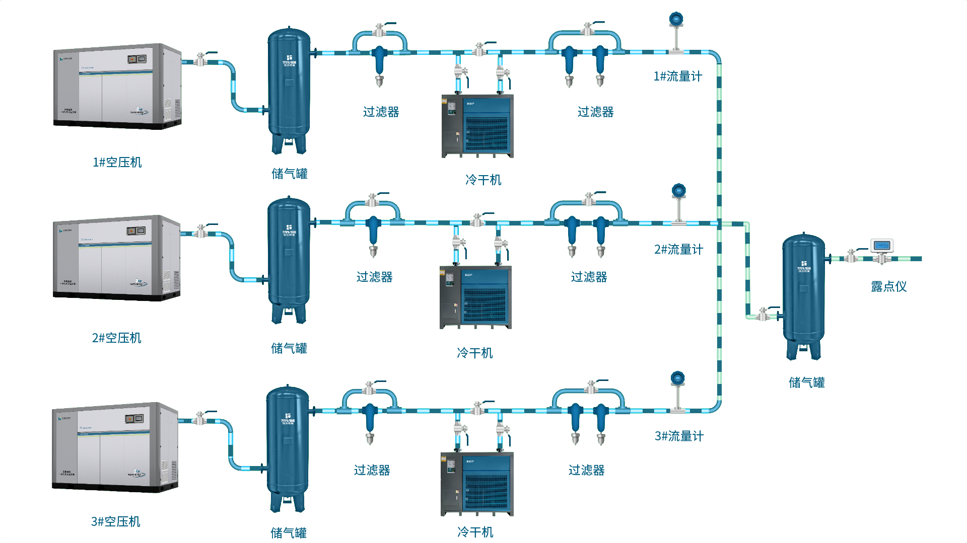 Functions of SCM Compressed Air Management System Functions of SCM Compressed Air Management System