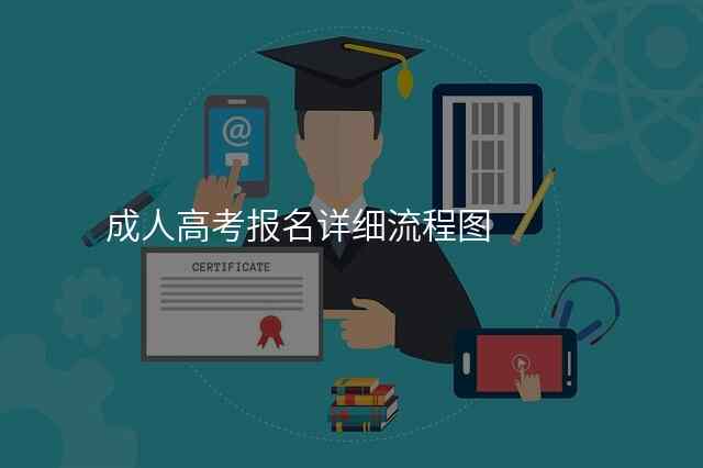 成人高考报名详细流程图