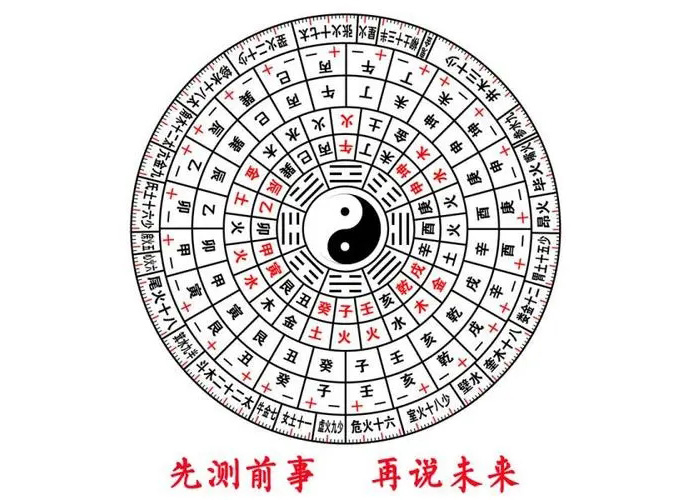 生辰八字起名字大全