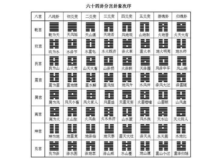 八卦六爻预测疾病的方法是什么