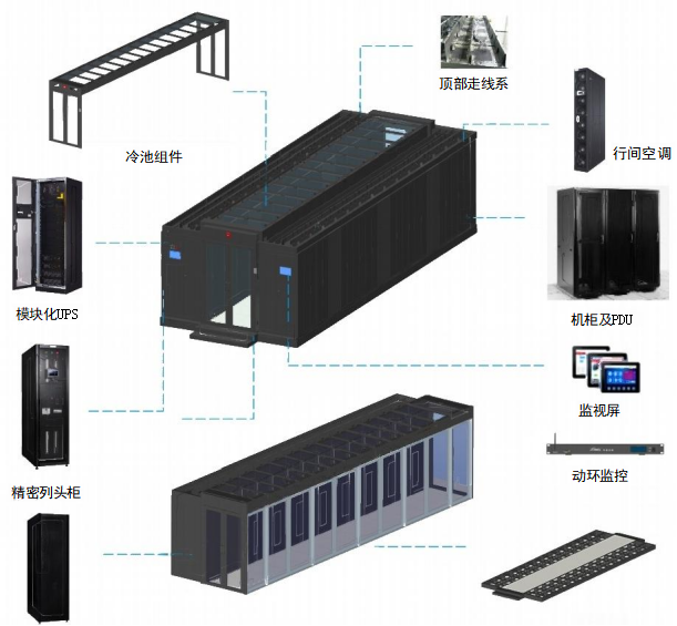 微模块智能一体化机柜机房方案