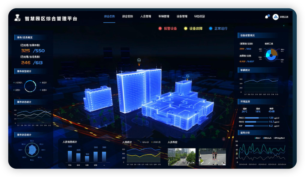 建筑物综合监控管理系统（IBMS）