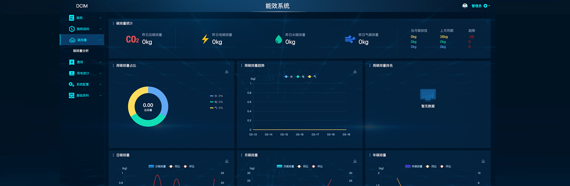 建筑物能耗监测管理系统