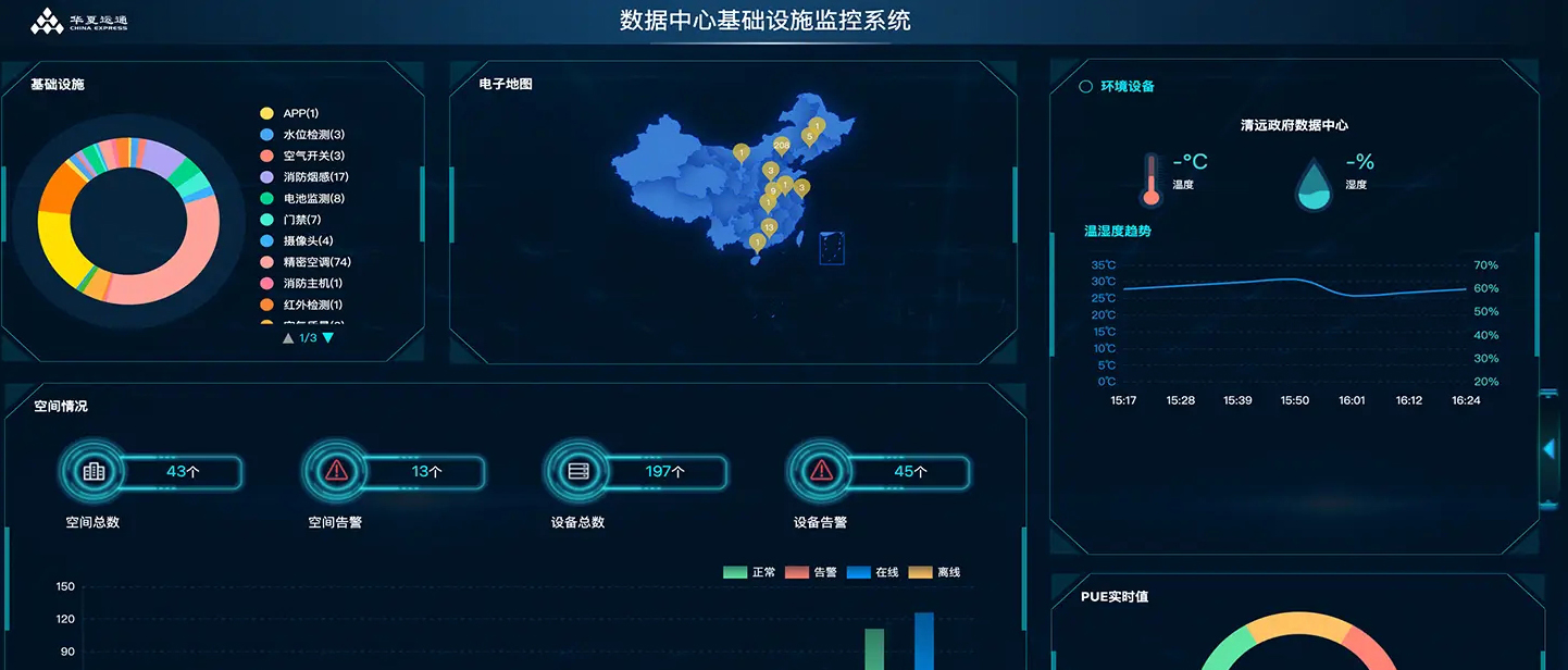数据中心基础设施监控系统方案