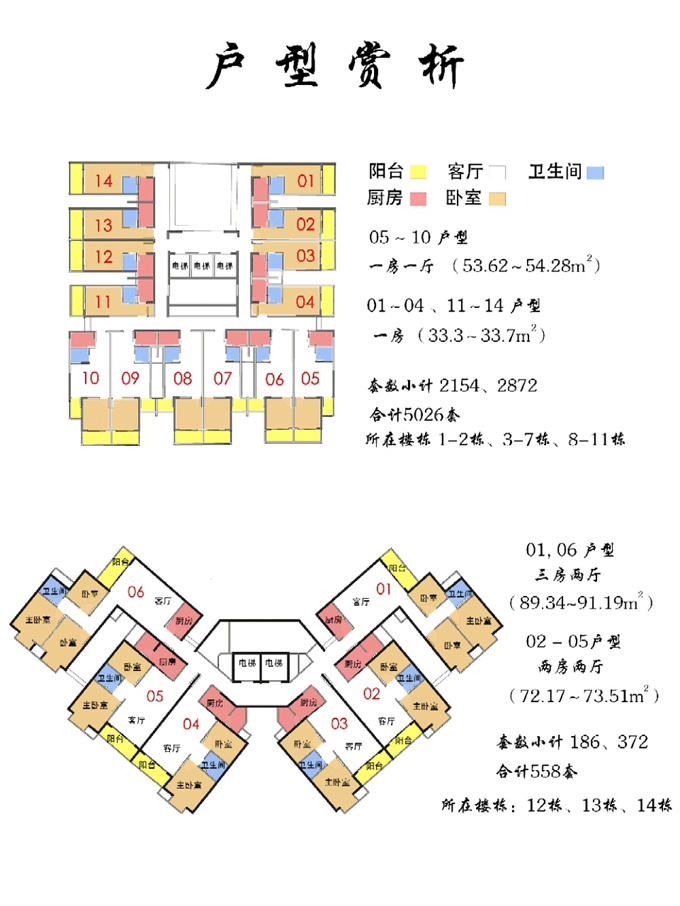 光明回迁房14栋花园小区，单价11000元/平米