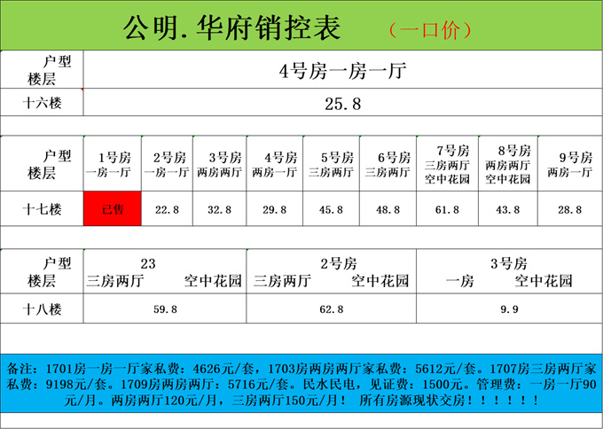 光明塘尾新推性价比楼盘，自带私家花园房源出售