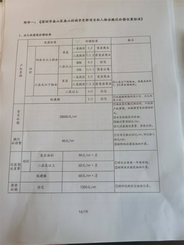 南山小产权房白菜价；一房总39.9万/套任选