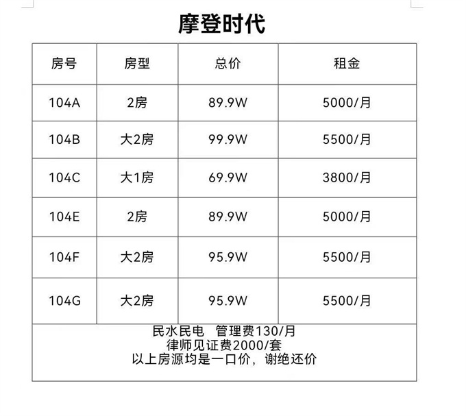 南山统建楼小区；两房89.8万/套，少量房源