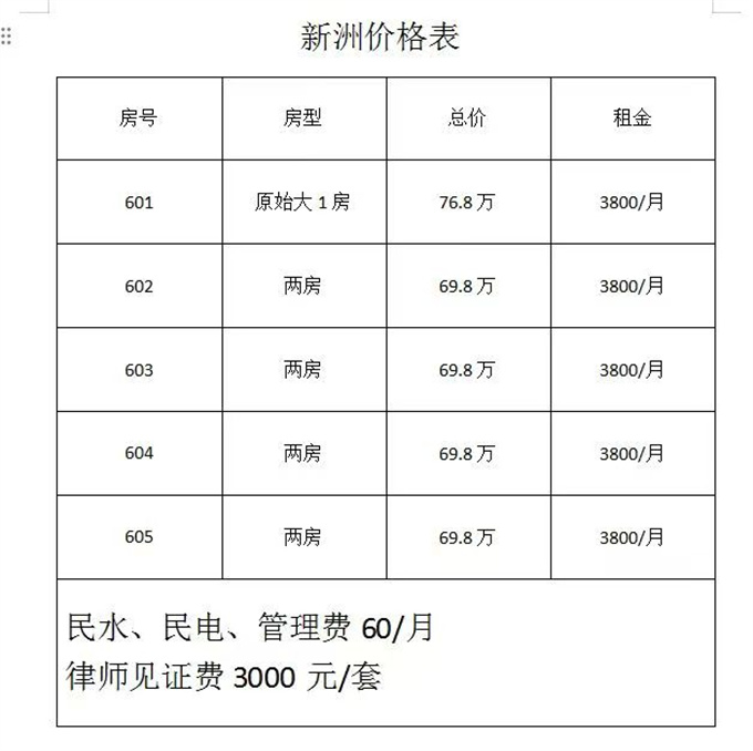 福田新洲最便宜小产权房，两房总价69.8万