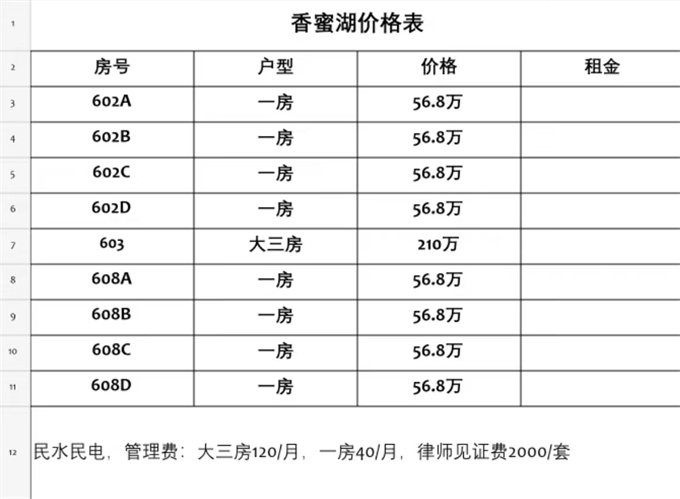 福田香蜜湖统建楼；总价56.8万/套起