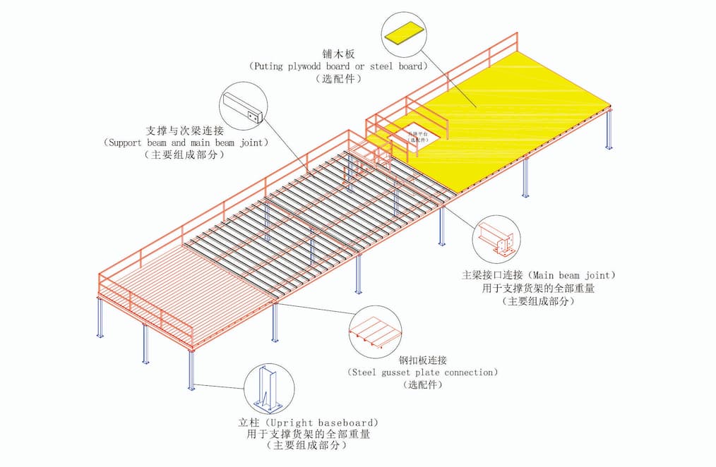 Steel Mezzanine Floor Detail Drawing