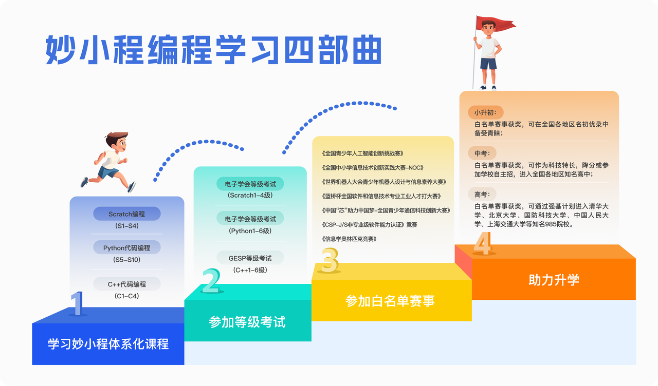 2026少儿编程网校怎么选？4家主流知名机构深度测评，告别盲目报班！