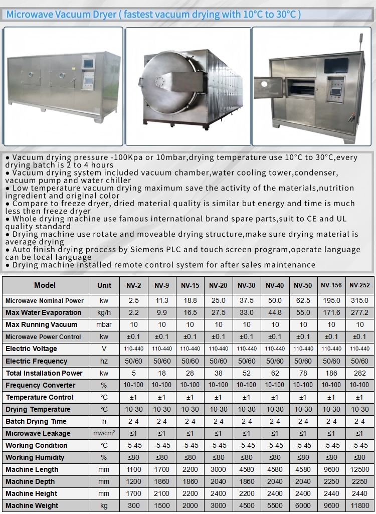 Microwave Dehydrator