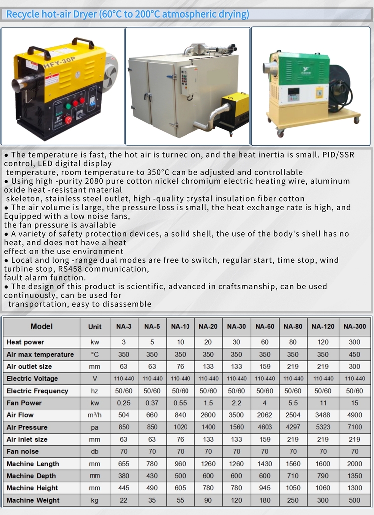 Hot Air Blower Thermal Blower