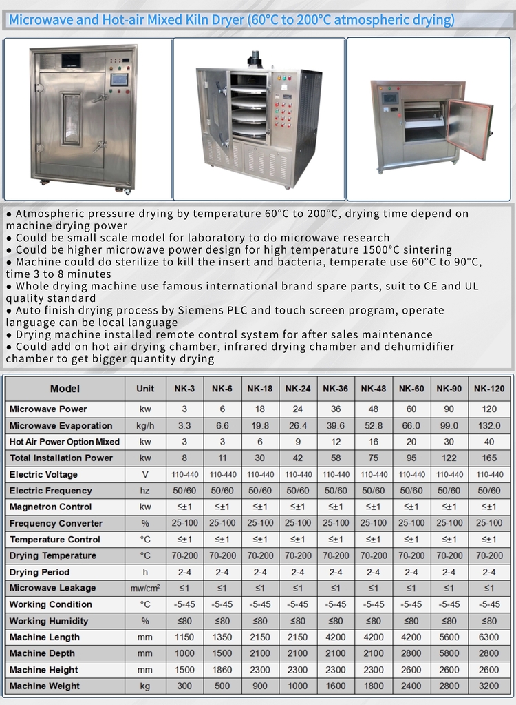 Water Paint Dryer