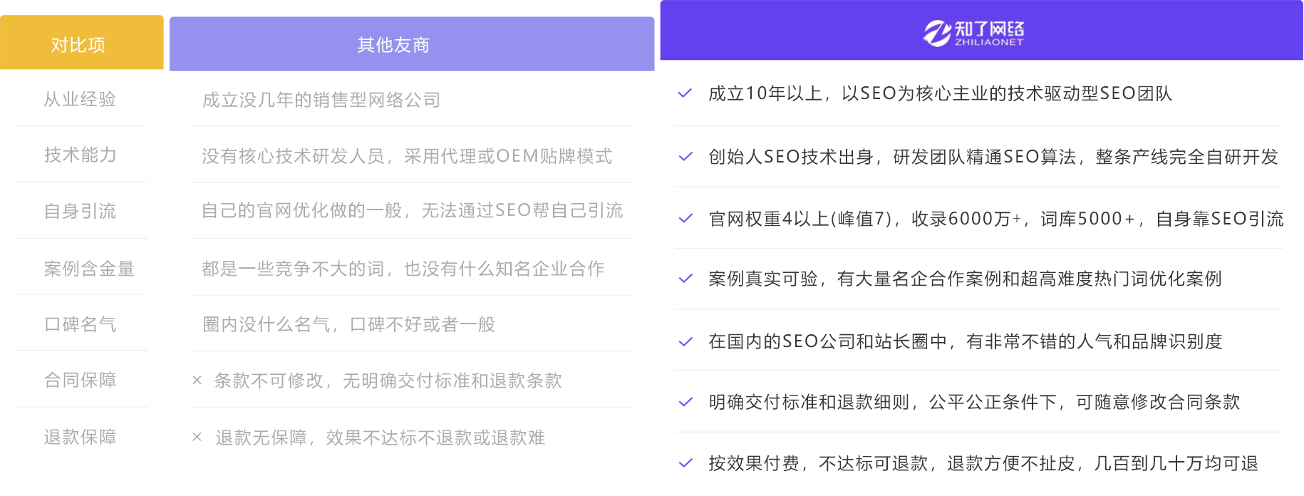 网站优化方案