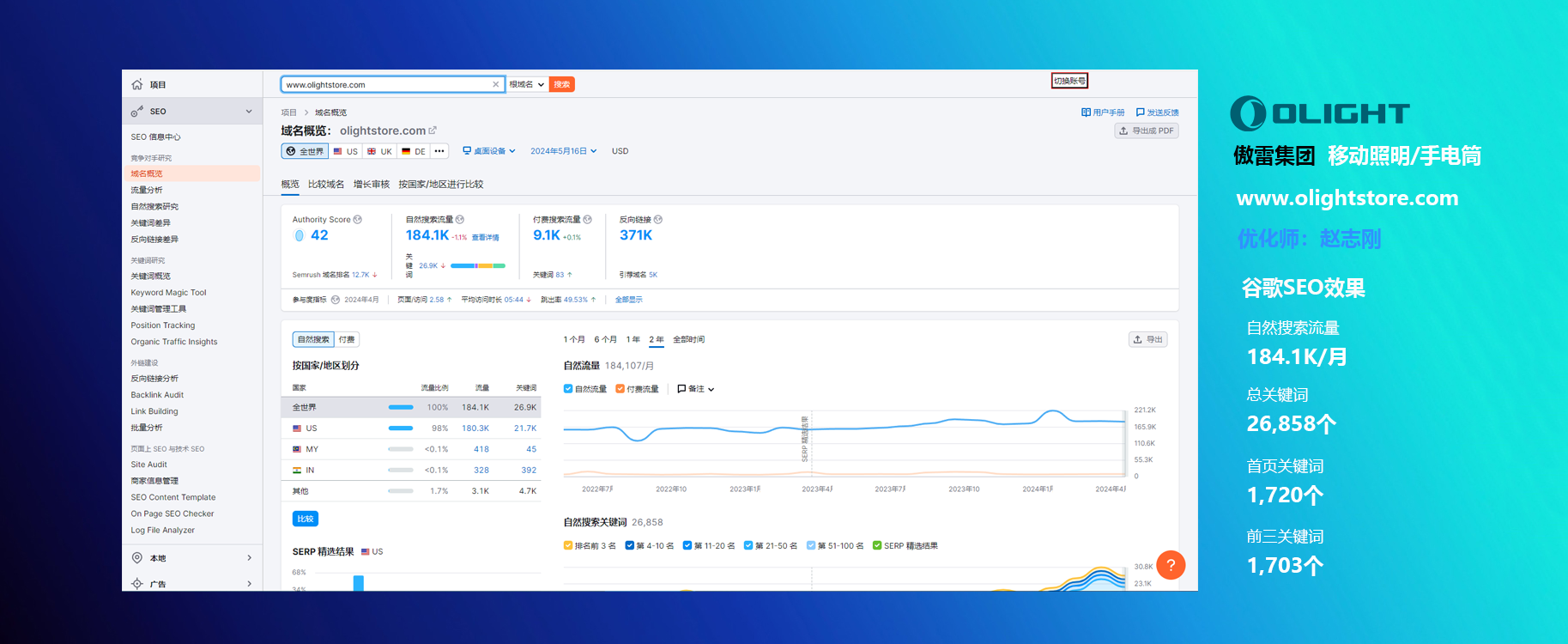 谷歌SEO