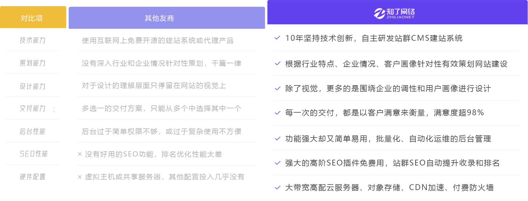外贸独立站建设